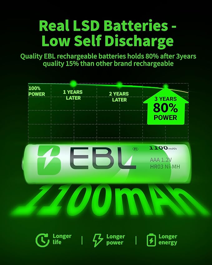 EBL 20 Pack 1500 Cycle 1100mAh AAA Ni-MH Rechargeable Batteries AAA - Image 2