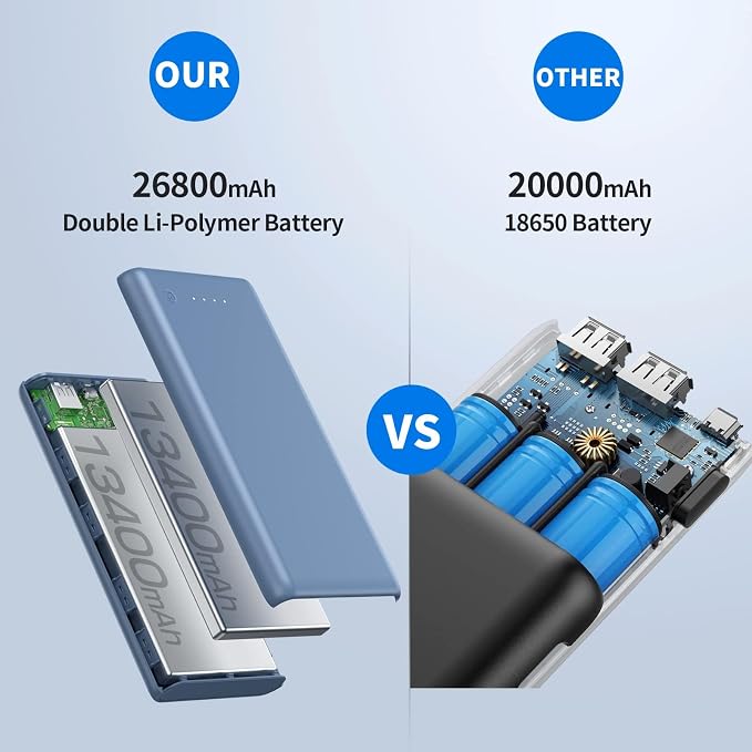 Portable Charger Power Bank 26800mah, Ultra-High Capacity External Cell Phone - Image 2