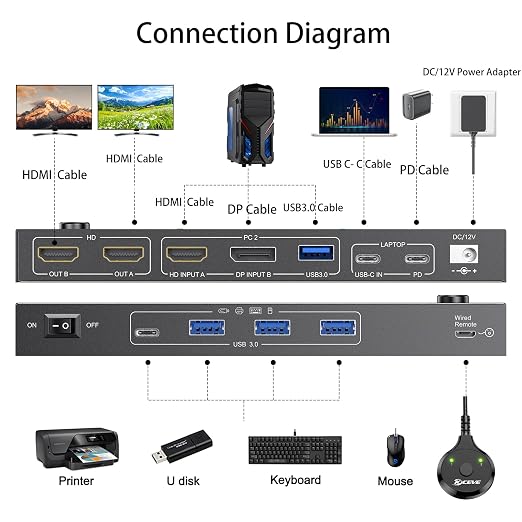 USB C HDMI DP KVM Switch for 1 Desktop+1 Laptop, Dual Monitor KVM Switch - Image 2