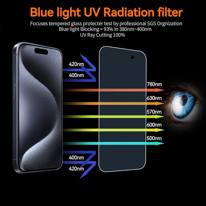 Anti Blue Light Screen Protector - Image 4