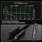 NICEBATT Rechargeable AAA Batteries 1100mAh, Premium NiMH Triple A Battery Low - Image 3