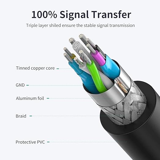 VCZHS Tech USB Extension Cable 6.6ft, USB 3.0 Extender - Image 4