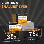 2 Pack 12V 100Ah Mini LiFePO4 Lithium Battery - Image 2