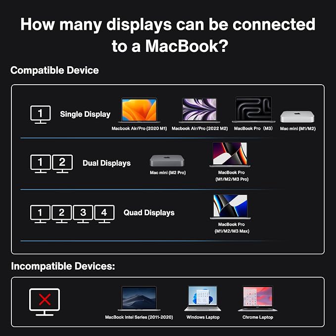 iVANKY FusionDock Max 1 Dual Thunderbolt 4 Chips, 20-in-1 Quad 6K@60Hz Monitor - Image 6