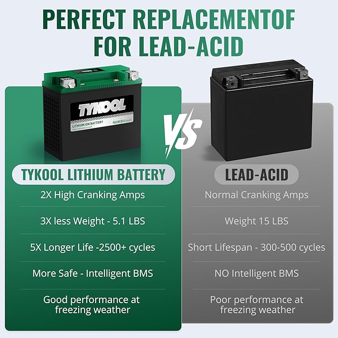 TYKOOL YTX20L-BS-STD Lithium LiFePO4 Motorcycle Battery 12v, 2X Cranking Amps - Image 8