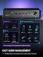Fifine Gaming Mixer for Voice Chat and Streaming- 7.1ch Surround Sound - Image 4