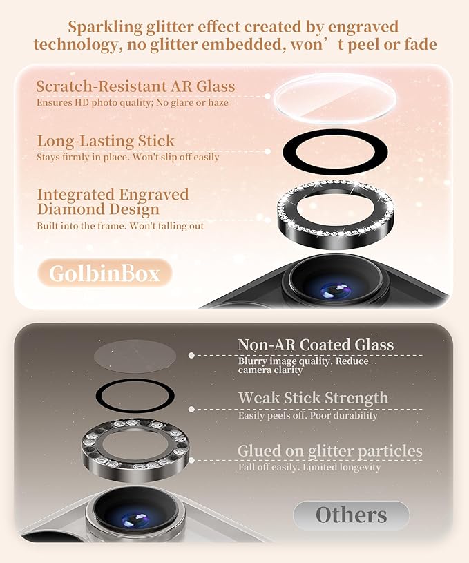 GolbinBox Camera Lens Protector - Image 3