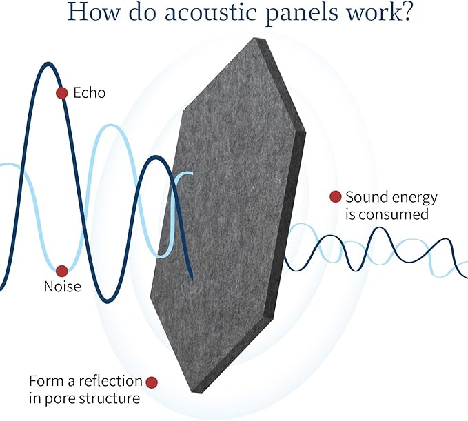 Mollywell Hexagon Acoustic Panels, High Density, Soundproofing, Decorative - Image 2