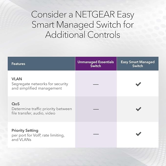 NETGEAR 24-Port Gigabit Ethernet Unmanaged Essentials Switch - Image 4