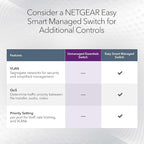 NETGEAR 24-Port Gigabit Ethernet Unmanaged Essentials Switch - Image 4