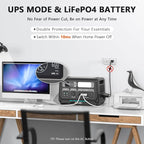ALLWEI LiFePO4 Portable Power Station 2400W - Image 2