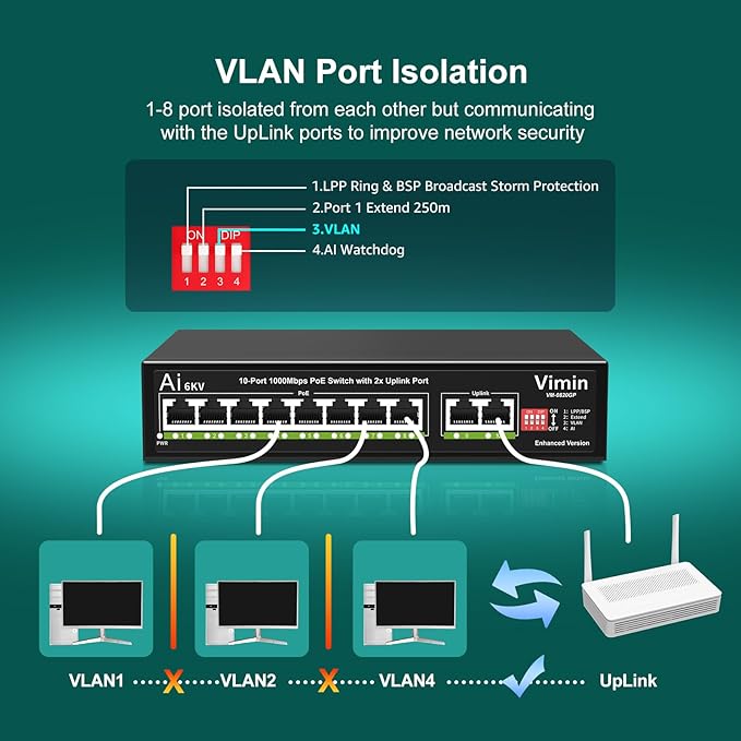 10-Port Gigabit PoE Switch - Image 6