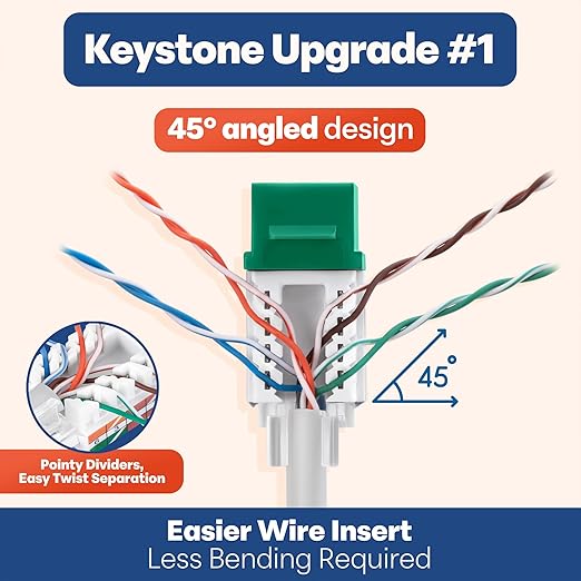 Everest 45° Angled RJ45 Cat6 Keystone Jacks 20-Pack in Green - Image 3