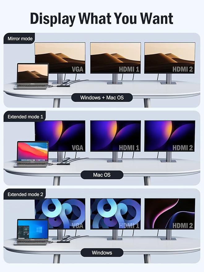 Lemorele USB C Docking Station for Laptop, 10 in 1 Triple Display Monitors - Image 2