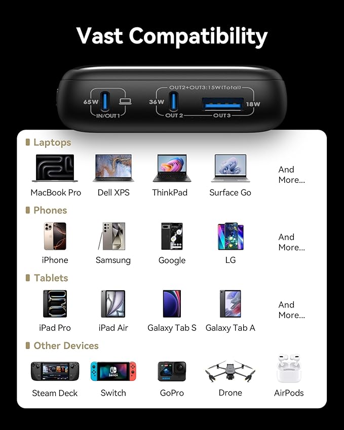 INIU Power Bank, 20000mAh 65W Ultra Compact USB C Laptop & Phone Portable - Image 6
