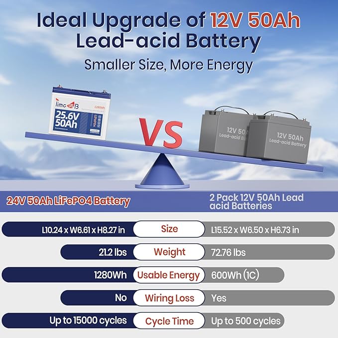 24V 50Ah LiFePO4 Lithium Battery Enhanced Version, Max Continuous Discharge 1.2C - Image 4