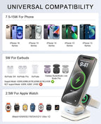 5-in-1 Magnetic Wireless Charging Stand - Image 6