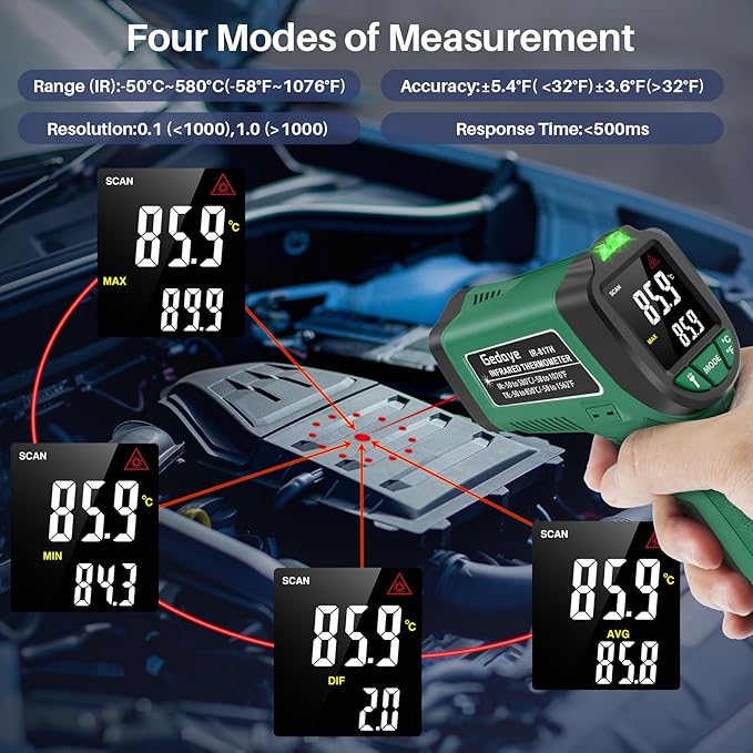 Infrared Thermometer for Cooking, Gedaye Surface Laser Temperature Gun - Image 2
