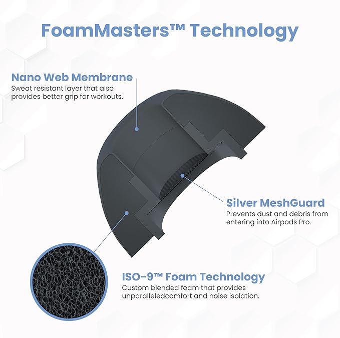Foam Masters Ultra-Premium Memory Foam Ear Tips - Image 5