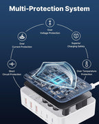 Aiminu USB C Charger Block Charging Station 6-Port 100W GaN USB C Fast Charging - Image 9