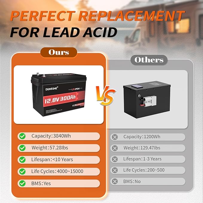 12V 300Ah Lithium LiFePO4 Battery, 200A BMS 3840Wh Rechargeable Lithium Iron - Image 2