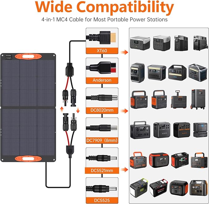 N-Type 16BB 110W Portable Solar Panel - Image 4