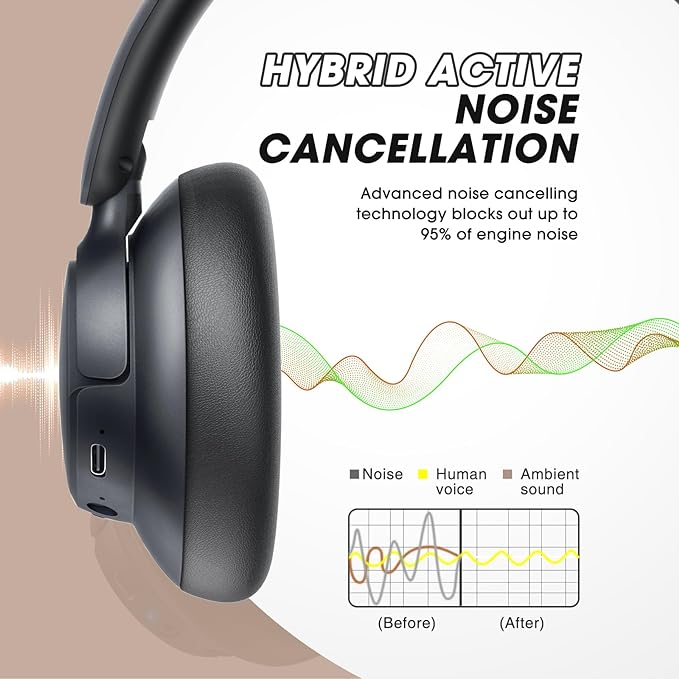 BERIBES Upgraded Hybrid Active Noise Cancelling Headphones - Image 4