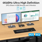 HDMI KVM Switch 2 Monitors 2 Computers 4K60Hz Dual Monitor KVM Switches - Image 4