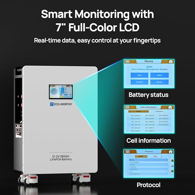 ECO-WORTHY Home Power Station Backup Power, 14336Wh LiFePO4 Battery Support - Image 5
