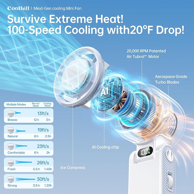 Handheld Portable Fan with Ice Cooler: 100-Speed 5500mAh Rechargeable Handheld - Image 3