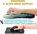 Hokafenle Ergonomic Mouse Pad Wrist Support, Wrist Rest Mousepad - Image 4