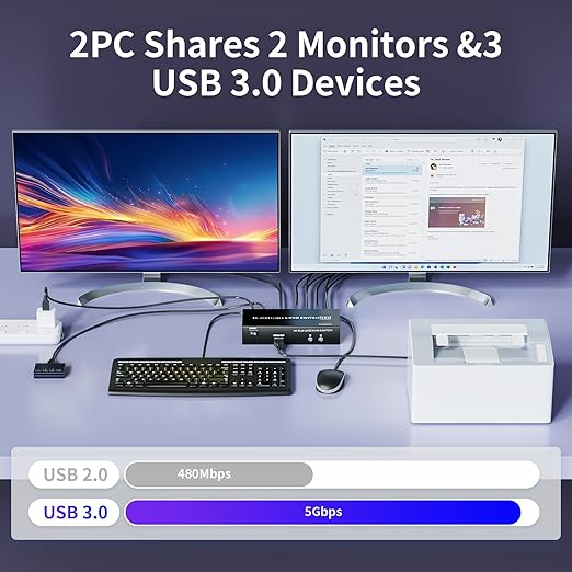 HDMI KVM Switch 2 Monitors 2 Computers 4K@60Hz USB 3.0 KVM Switcher Share Dual - Image 2