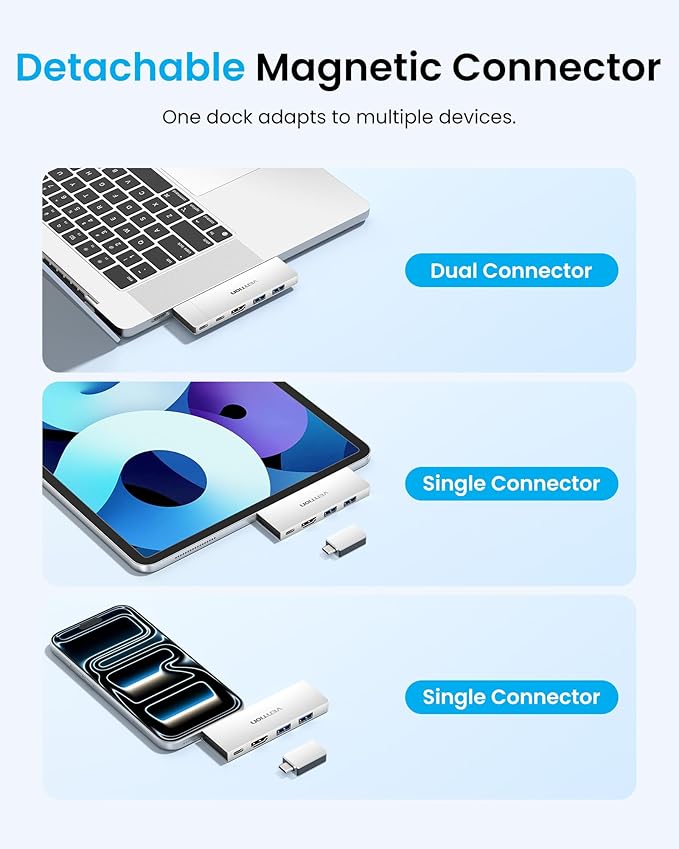 VENTION 6-in-2 USB C Hub for MacBook Neo/Air/PRO, 80Gbps Detachable Magnetic 8K - Image 4