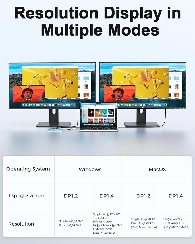MCY USB C Hub, Laptop Docking Station Dual Monitor Single 8K, 10 in 1 Type-C - Image 8