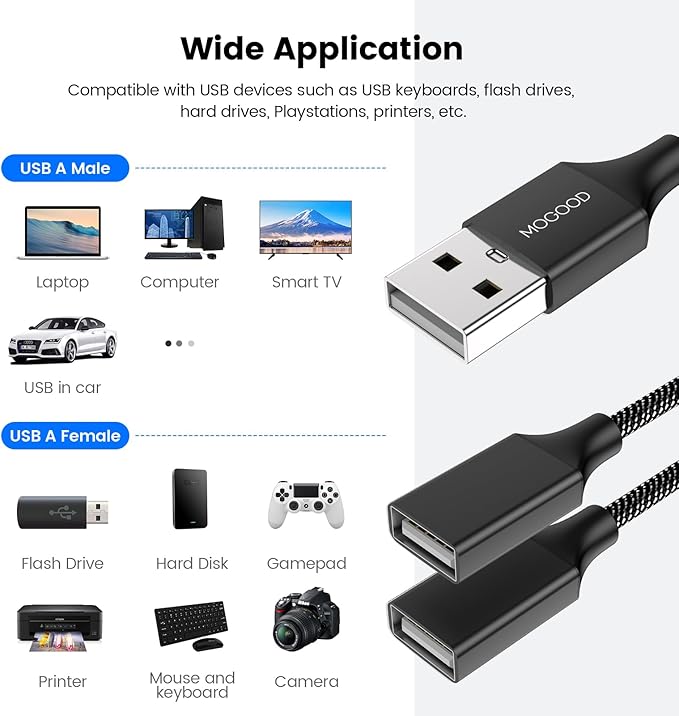 Durable USB A Male to 2 Female Extension Cord - Image 2