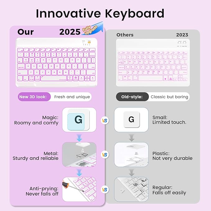 Keyboard Case for iPad Air 5th/4th Pro 11 inch, 7-Color Backlit Detachable - Image 6