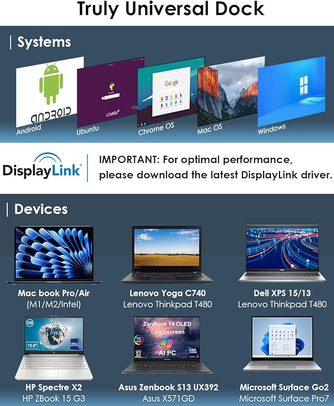 WAVLINK USB C Docking Station Dual Monitor, Dual 5K/4K@60Hz Displaylink Docking - Image 6