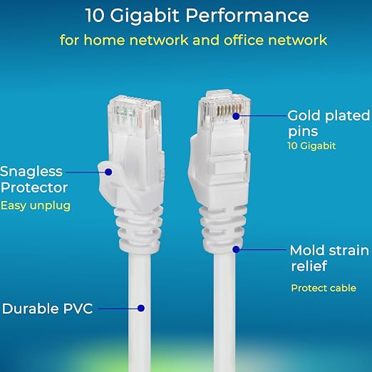 Rapink Patch Cables Cat6 2ft, Ethernet Patch Cable 10G Support, Cat 6 Patch - Image 4