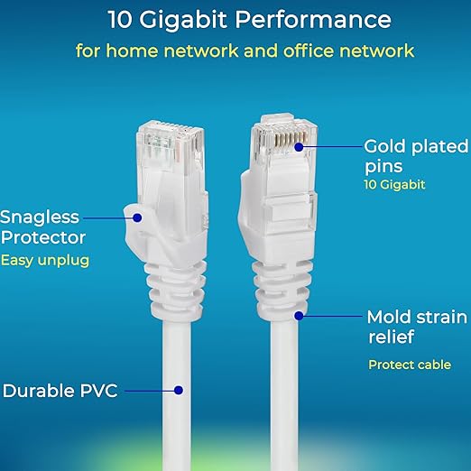 Rapink Patch Cables Cat6 0.5ft, Ethernet Patch Cable 10G Support, Cat 6 Patch - Image 4