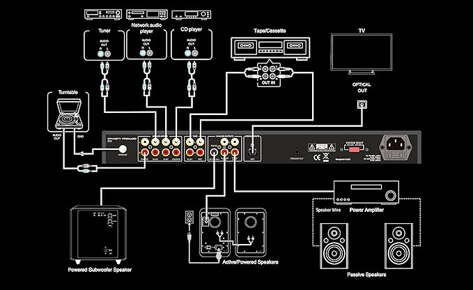 PX1 High Definition Multi-Source Hi-Fi Home Audio Stereo Preamplifier - Image 4