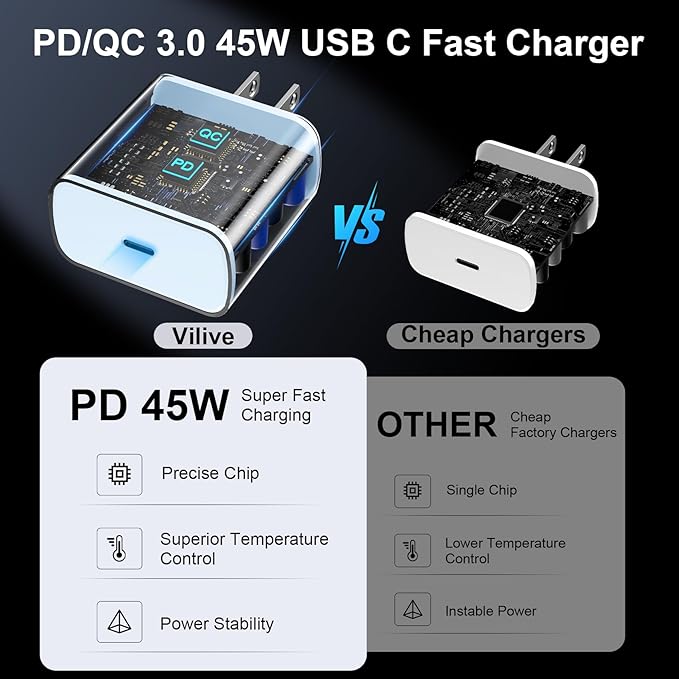 45W USB C Super Fast Charger Type C Charger Fast Charging Android Phone Charger - Image 3