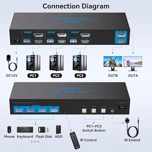 HDMI2.0+ Displayport1.4 KVM Switch 2 Monitors 3 Computers USB 3.0 KVM 8K & 4K - Image 2