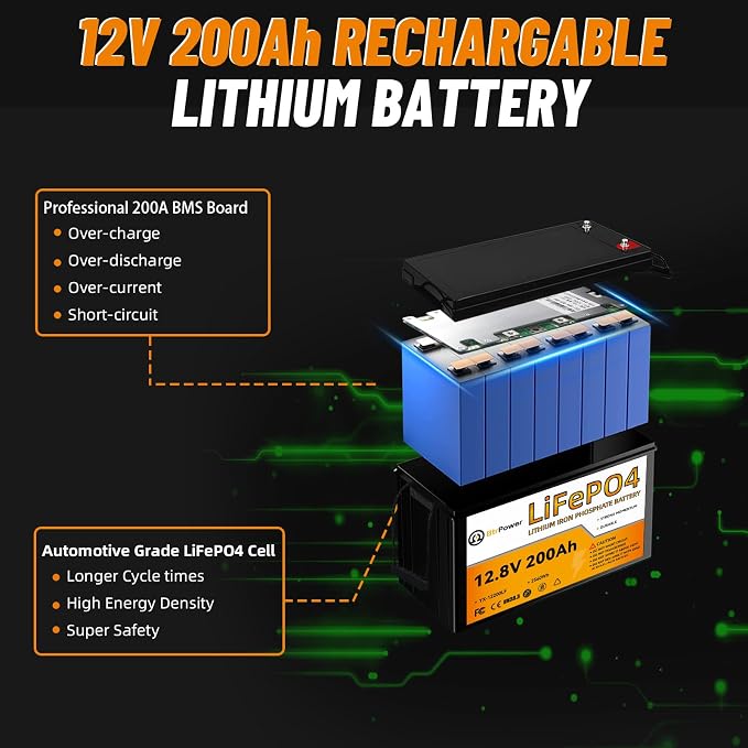 12V 200Ah Lithium Battery LiFePO4 Deep Cycle Battery, 100A BMS, 4000+ Cycles - Image 3
