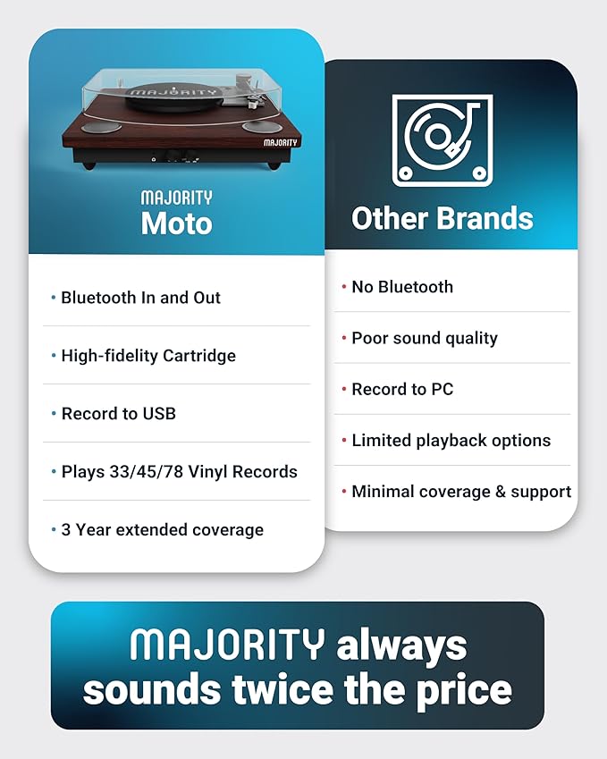 Vinyl Record Player with Bluetooth 5.3 in & Out | Record Player with Speakers & - Image 7