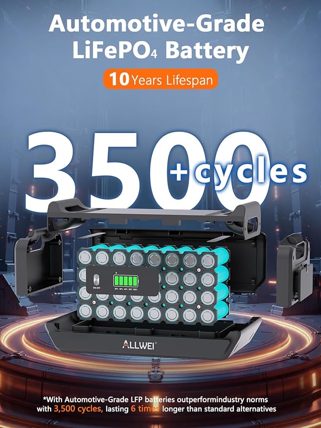 ALLWEI 2400W LiFePO4 Portable Power Station, 2048Wh Solar Generator - Image 5