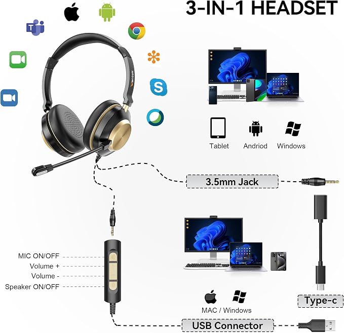 Wantek USB Headset with Microphone, Type-c/USB/3.5mm Jack 3-in-1 PC Headset - Image 3