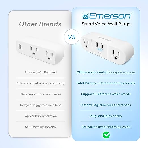 Emerson SmartVoice 4-in-1 Wall Plug, Voice Control Smart Outlet w/ 2 AC - Image 3