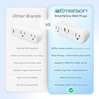 Emerson SmartVoice 4-in-1 Wall Plug, Voice Control Smart Outlet w/ 2 AC - Image 3