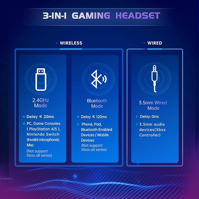 2.4GHz Wireless Gaming Headset for PS5, PS4 Fortnite & FPS Gamers, Nintendo - Image 5