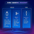 2.4GHz Wireless Gaming Headset for PS5, PS4 Fortnite & FPS Gamers, Nintendo - Image 5